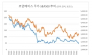 FTX發 ‘가상자산 쇼크’…금융시스템 연쇄 충격 시작