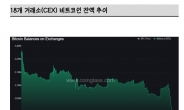 가상자산거래소 '엑소더스' 가속화