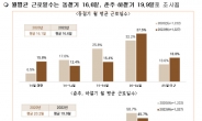 건설근로자, 연평균 224.2일 일한다…연봉은 3679만7418만원