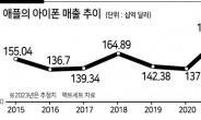 애플, 中 생산업체 소요사태 장기화...충성고객 ‘흔들’