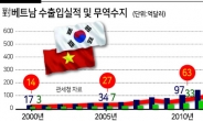 30년간 교역규모 164배 성장...‘제3국 진출 동반자’ [한·베트남 경제협력포럼 2022]