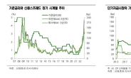 크레딧 12월에도 우량·비우량 차별화 계속…