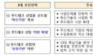 2027년까지 푸드테크 유니콘 30개 육성…1000억원 규모 전용 펀드 조성