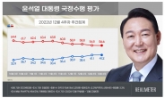 尹대통령 지지율 41.2%…2주연속 상승[리얼미터]