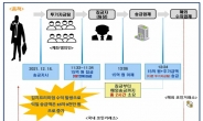 ‘김치프리미엄’ 노린 4조원대 불법 외화송금 일당 기소