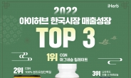 [리얼푸드] “마그네슘·단백질·항산화순” 아이허브, ‘2022년 영양제 성장률’ 순위 공개