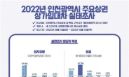 인천 1층 상가 3.3㎡당 평균 임대료 월 12만원