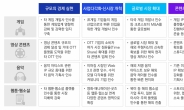 삼정KPMG “글로벌 엔터테인먼트·미디어 산업 M&A 확대 추세”