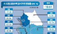 아파트 공시가 18.61% 떨어져...보유세 2020년보다 줄어