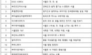 서울시, 서울 대표 우수관광상품 22개 선정…해외 관광객에 판매