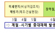 고용부, 계절적 요인에 따른 산재 예방‧대응 위한 체계적 매뉴얼 첫 마련