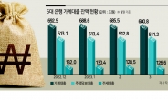 대출금리 떨어져도 가계는 ‘빚 다이어트’