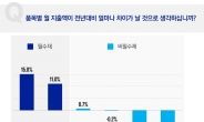 “인플레이션 장기화…美 소비자들 ‘필수재’에 지갑 더 연다”