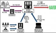 檢, 광고주 의뢰 받고 검색 순위 조작한 35명 불구속 기소