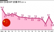 “1조위안 인프라·다주택 허용” 경기부양 팔걷은 中