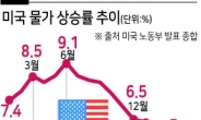 파월 “갈 길이 멀다”...연내 두차례 추가 금리인상 재확인