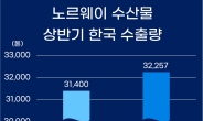 [리얼푸드] 노르웨이 수산물 상반기 한국 수출량, 전년동기대비 3% 증가