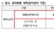 케이뱅크, 아담대 대환대출 금리 3%대 제공…카뱅 빈자리 노리나