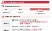 벤처모펀드 투자시 10% 소득공제…가업승계 300억원까지 저율과세