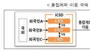 외국인, 내년 상반기 ICSD 국채통합계좌로 韓 국채 투자한다…예탁원 “연계 시스템 구축 돌입”