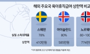 한국 아빠 육아휴직 상한액 150만원…독일 244만원·일본 317만원