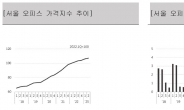 KB국민銀 “2분기 서울 오피스 가격지수 0.96% 상승…강남·여의도 상승폭 제일 높아”