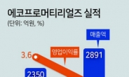 에코프로머티리얼즈 IPO심사 속도, 연내상장 보인다