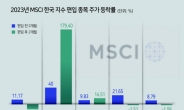 MSCI 편입, 주가상승 보증수표 아닌 이유