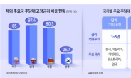 누더기 된 50년 주담대...“대출구조부터 바꿔야”