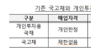 원리금 보장·분리과세…내년 상반기 개인투자용 국채 출시