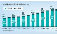 상호금융 ‘오피스텔 대출’ 대출중개플랫폼 속속 진출