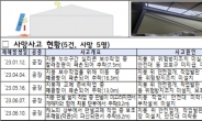 고용부, 가을철 지붕수리공사 추락주의보 발령