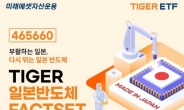 “美·日 유망산업에 투자 ” 미래에셋, TIGER ETF 2종 신규 상장 [투자360]