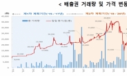 이월한도 3배로 상향, 증권사 외 금융기관도 참여…탄소배출권 시장 활성화한다