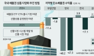 韓 탄소배출권 ETF 투자해볼까...“탄소 규제 강해질수록 중장기 투자 매력” [투자360]