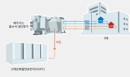 SK에코플랜트, 연료전지 배열 활용 냉·난방시스템 특허 취득