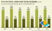 ‘최저임금 석사’ 상담사, 1명당 3400건…매년 절반이 짐싼다 [‘게임중독’ 무방비 교실]