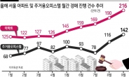 서울 아파트 경매 7년 만에 ‘최다’