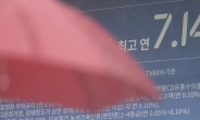 “시한폭탄 째깍” 가계 빚더미 또 ‘최대’…금리 또 동결할듯