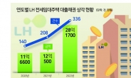 불황에 LH 전세임대주택 보증금마저 떼인다