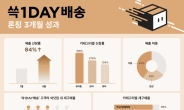 SSG닷컴, 익일배송 매출 84%↑…“라이프스타일 상품이 ‘효자’”