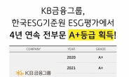 KB금융, ‘KCGS’ ESG 평가 4년 연속 전 부문 ‘A+’…“국내 금융사 최초”