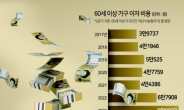 세금보다 이자부담 커진 은퇴가구 가처분소득 ‘뚝’ [1등급도 7% 고금리]