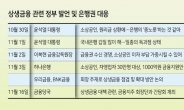 은행권, ‘종노릇’ 지적에 역대급 ‘돈보따리’