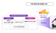 KAP한국자산매입, ‘헷지했지 안심매입약정’ 서비스 오픈