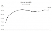 野 ‘5호선 예타면제’ 당론법 급했나…정작 김포는 미적용 가능성