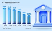 4대은행 “더이상 점포폐쇄 없다”...‘지방 소외’ 논란은 여전