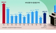 당국 불호령에 ‘역대 최대 실적’ 은행주 흔들