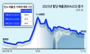 “탄소배출 많을수록 주가수익률 하락”