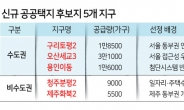 전국 5곳에 8만가구 신규 공급